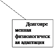 Физиологические реакции на физическую нагрузку - student2.ru