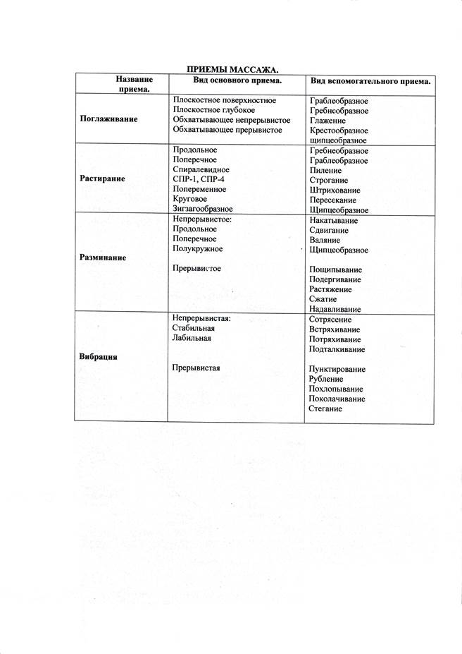 Физиологическое действие вибрации. - student2.ru