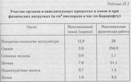 физиологическое обоснование применения средств физкультуры - student2.ru