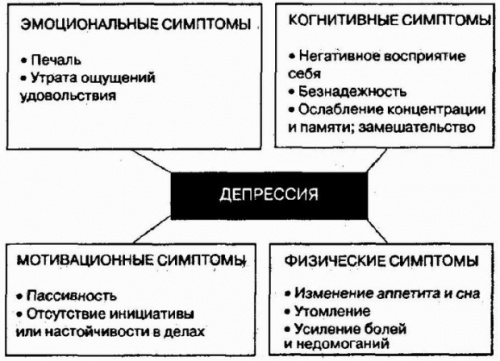 формы послеродовой депрессии - student2.ru