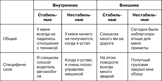 Функциональная организация корковых (мозговых) процессов - student2.ru