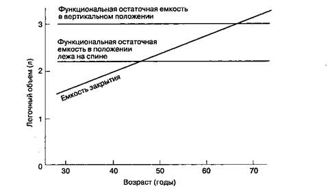 Функциональная остаточная емкость - student2.ru