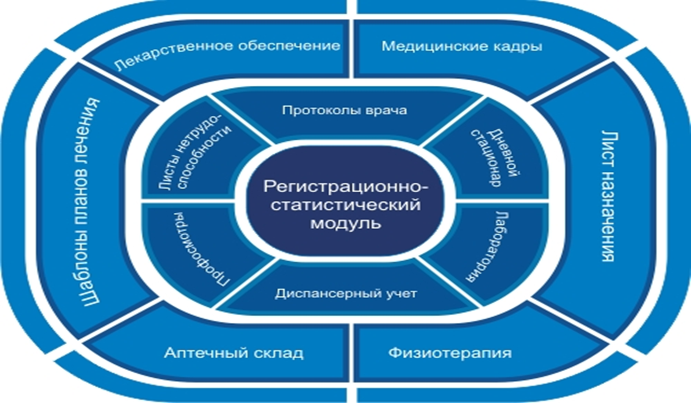 Функционально-расширяющие модули - student2.ru