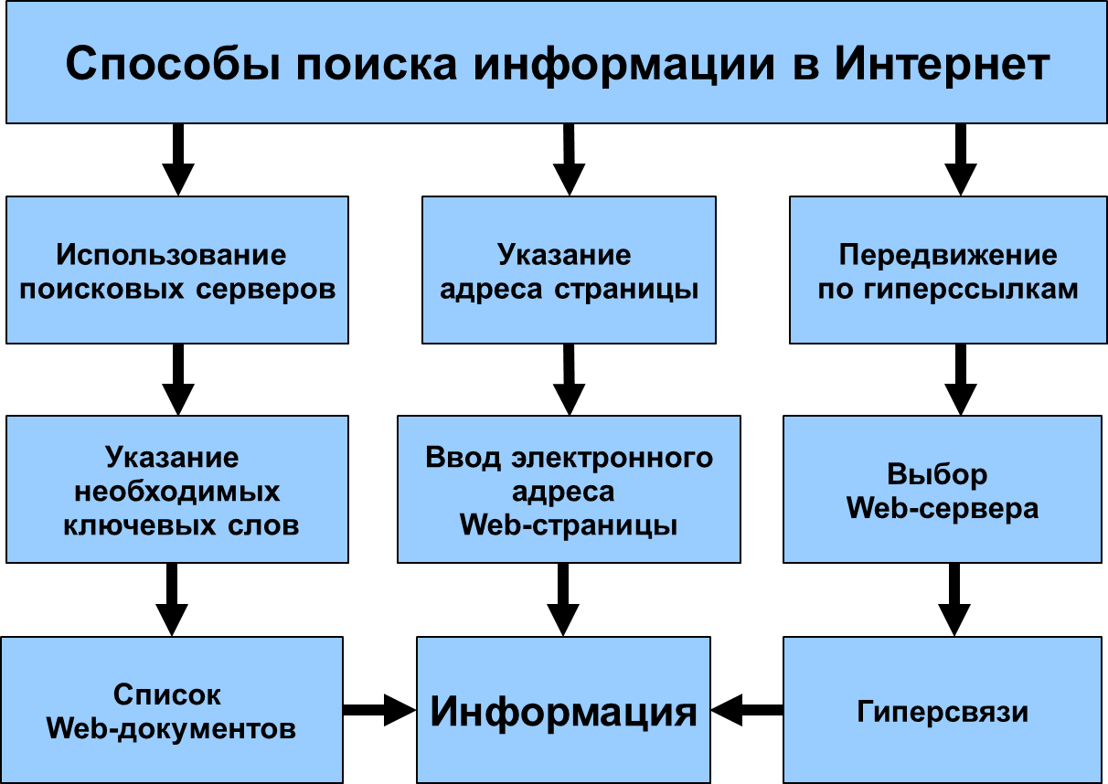 Функционально-расширяющие модули - student2.ru