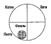 функциональные группы химических веществ - student2.ru