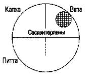 функциональные группы химических веществ - student2.ru