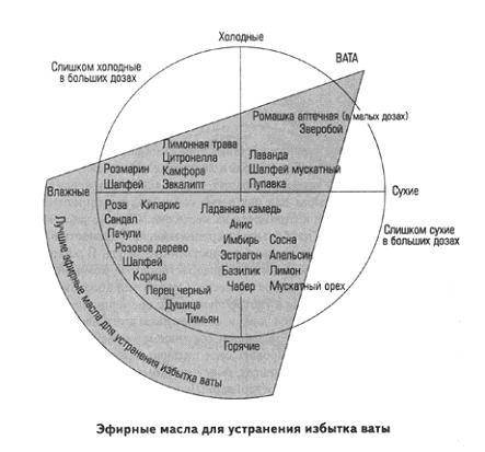 функциональные группы химических веществ - student2.ru