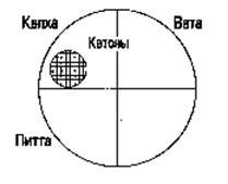 функциональные группы химических веществ - student2.ru