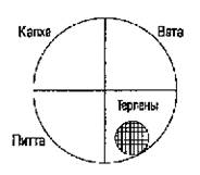 функциональные группы химических веществ - student2.ru