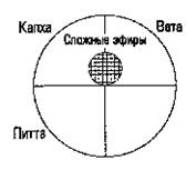 функциональные группы химических веществ - student2.ru