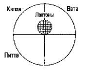 функциональные группы химических веществ - student2.ru