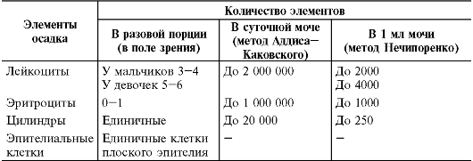 Функциональные особенности почек у детей - student2.ru