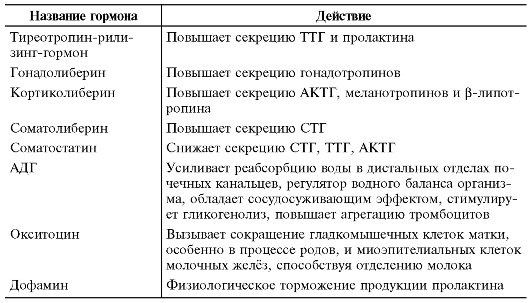 Функциональные особенности почек у детей - student2.ru