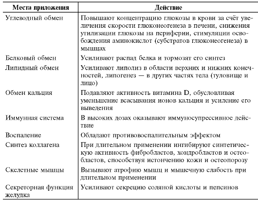 Функциональные особенности почек у детей - student2.ru