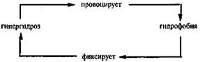 Функциональные заболевания. Соматогенные психоневрозы. - student2.ru