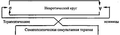 Функциональные заболевания. Соматогенные психоневрозы. - student2.ru