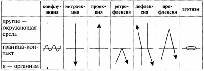 Функция «id», функция «ego», функция «personality» - student2.ru