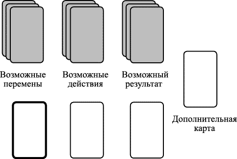 Гадание на ангельских картах - student2.ru