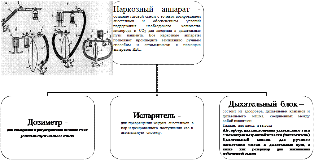 Газообразные ингаляционные анестетики - student2.ru