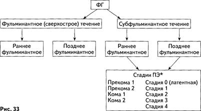 Геморрагический синдром. ДВС-синдром - student2.ru