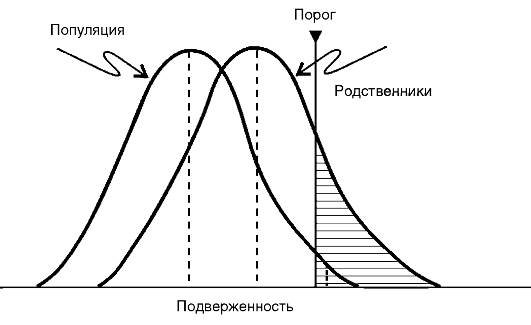 Генетические факторы патогенеза мультифакториальных - student2.ru