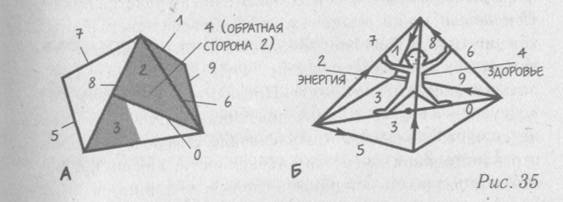 геометрическая модель человека - student2.ru