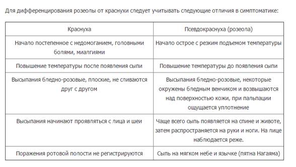 Герпесвирусная инфекция 6 типа. - student2.ru