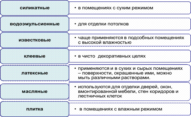 Взаиморасположение помещений - student2.ru