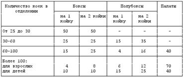 Гигиеническая характеристика профессий современного сельскохозяйственного производства. Пестициды, их воздействие на организм, задачи профилактики для работы с ними. - student2.ru