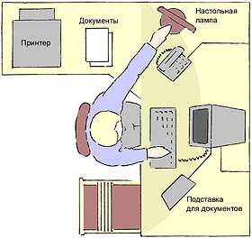 Компьютер и здоровье пользователя - student2.ru