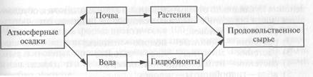 Гигиенический контроль состояния и организации - student2.ru