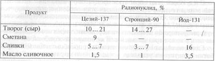 Гигиенический контроль состояния и организации - student2.ru