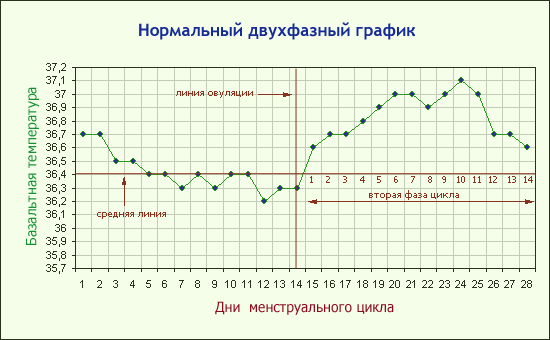 Гинекологияық эндокринология бойынша тесттер - student2.ru