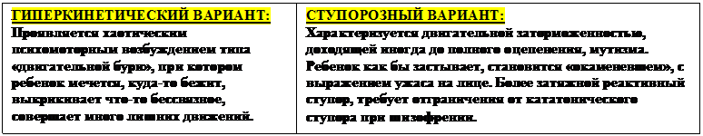 Гиперкинетический и ступорозный - student2.ru