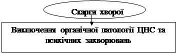 Гіпертермічна офтальмоплегічна мігрень - student2.ru