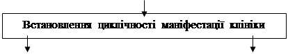 Гіпертермічна офтальмоплегічна мігрень - student2.ru