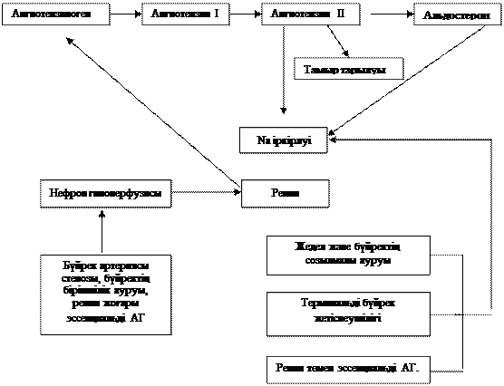 гипертониялыҚ синдром - student2.ru