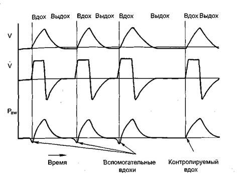 Глава 1. Принципы устройства респираторов - student2.ru