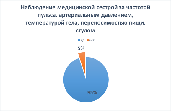 Статистический анализ данных заболеваемостью панкреатит за 2016 год в хирургическом отделении ГАУЗ РКБ МЗ РТ - student2.ru