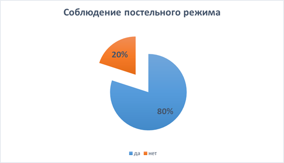 Статистический анализ данных заболеваемостью панкреатит за 2016 год в хирургическом отделении ГАУЗ РКБ МЗ РТ - student2.ru