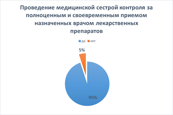 Статистический анализ данных заболеваемостью панкреатит за 2016 год в хирургическом отделении ГАУЗ РКБ МЗ РТ - student2.ru