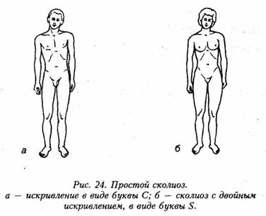 Глава 11 Травма: роль повреждения - student2.ru