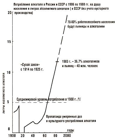 Глава 2. Кому несёт алкоголь материальное благо? - student2.ru