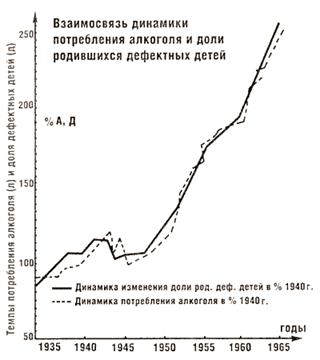 Глава 2. Кому несёт алкоголь материальное благо? - student2.ru