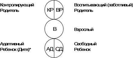 Глава 2. Модель эго-состояний - student2.ru