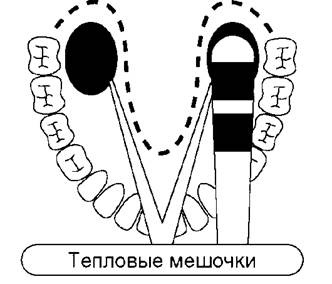 глава 22 ежедневные обязательные (простые) манипуляции - student2.ru