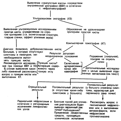 глава 231. опухоли мочевых путей - student2.ru