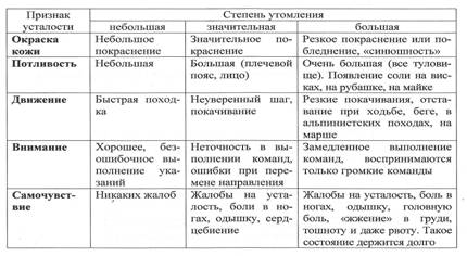 глава 3 гигиенические аспекты в киокусинкай - student2.ru