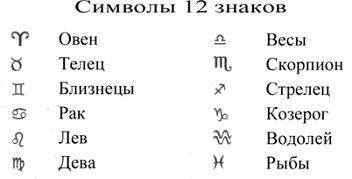 глава 3. как разобраться в карте рождения - student2.ru