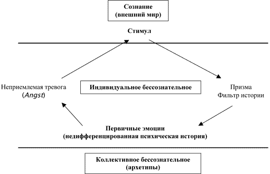 Глава 4. Навязчивость комплексов - student2.ru